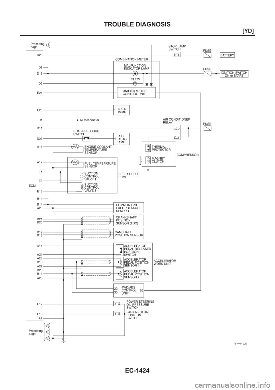 NISSAN X-TRAIL 2001  Service Repair Manual EC-1424
[YD]
TROUBLE DIAGNOSIS
TBWA0100E 