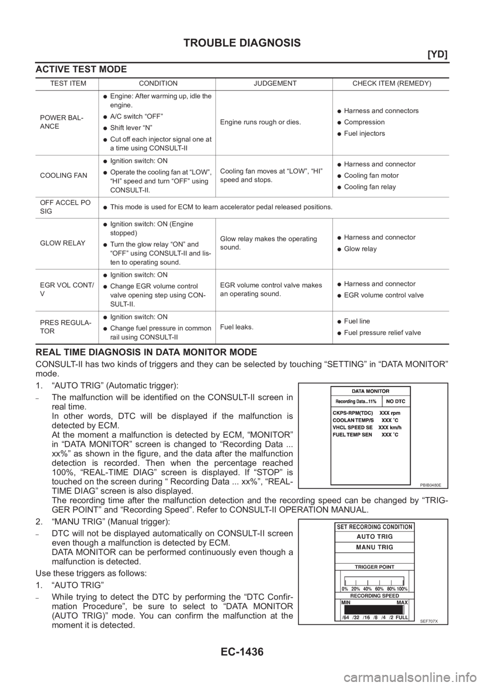 NISSAN X-TRAIL 2001  Service Repair Manual EC-1436
[YD]
TROUBLE DIAGNOSIS
ACTIVE TEST MODE
REAL TIME DIAGNOSIS IN DATA MONITOR MODE
CONSULT-II has two kinds of triggers and they can be selected by touching “SETTING” in “DATA MONITOR”
m