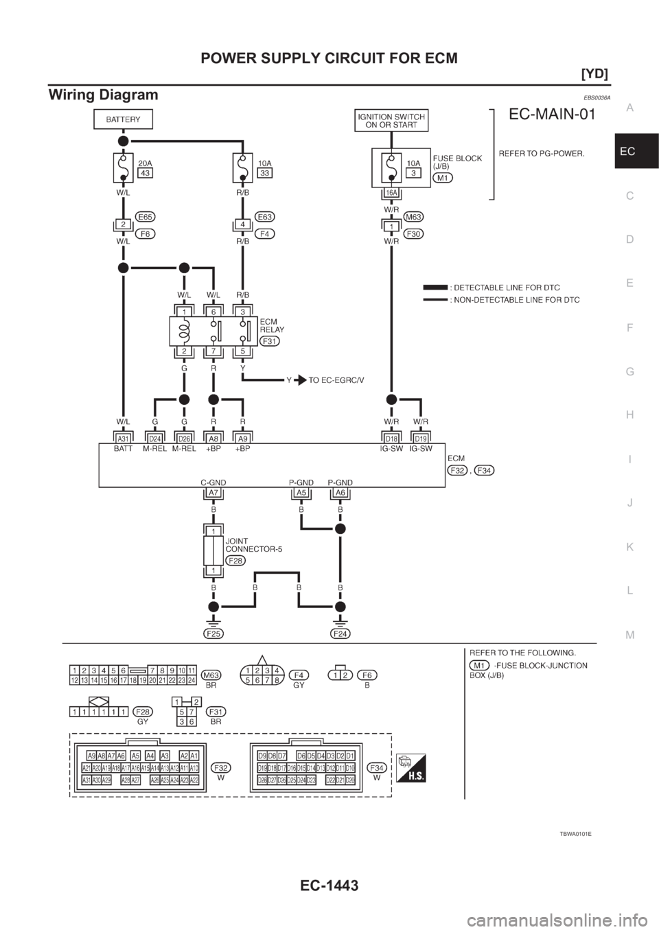 NISSAN X-TRAIL 2001  Service Repair Manual POWER SUPPLY CIRCUIT FOR ECM
EC-1443
[YD]
C
D
E
F
G
H
I
J
K
L
MA
EC
Wiring DiagramEBS0036A
TBWA0101E 