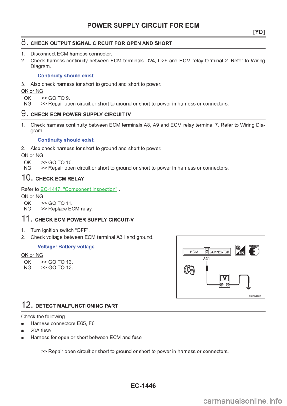 NISSAN X-TRAIL 2001  Service Repair Manual EC-1446
[YD]
POWER SUPPLY CIRCUIT FOR ECM
8. CHECK OUTPUT SIGNAL CIRCUIT FOR OPEN AND SHORT
1. Disconnect ECM harness connector.
2. Check  harness  continuity  between  ECM  terminals  D24,  D26  and 