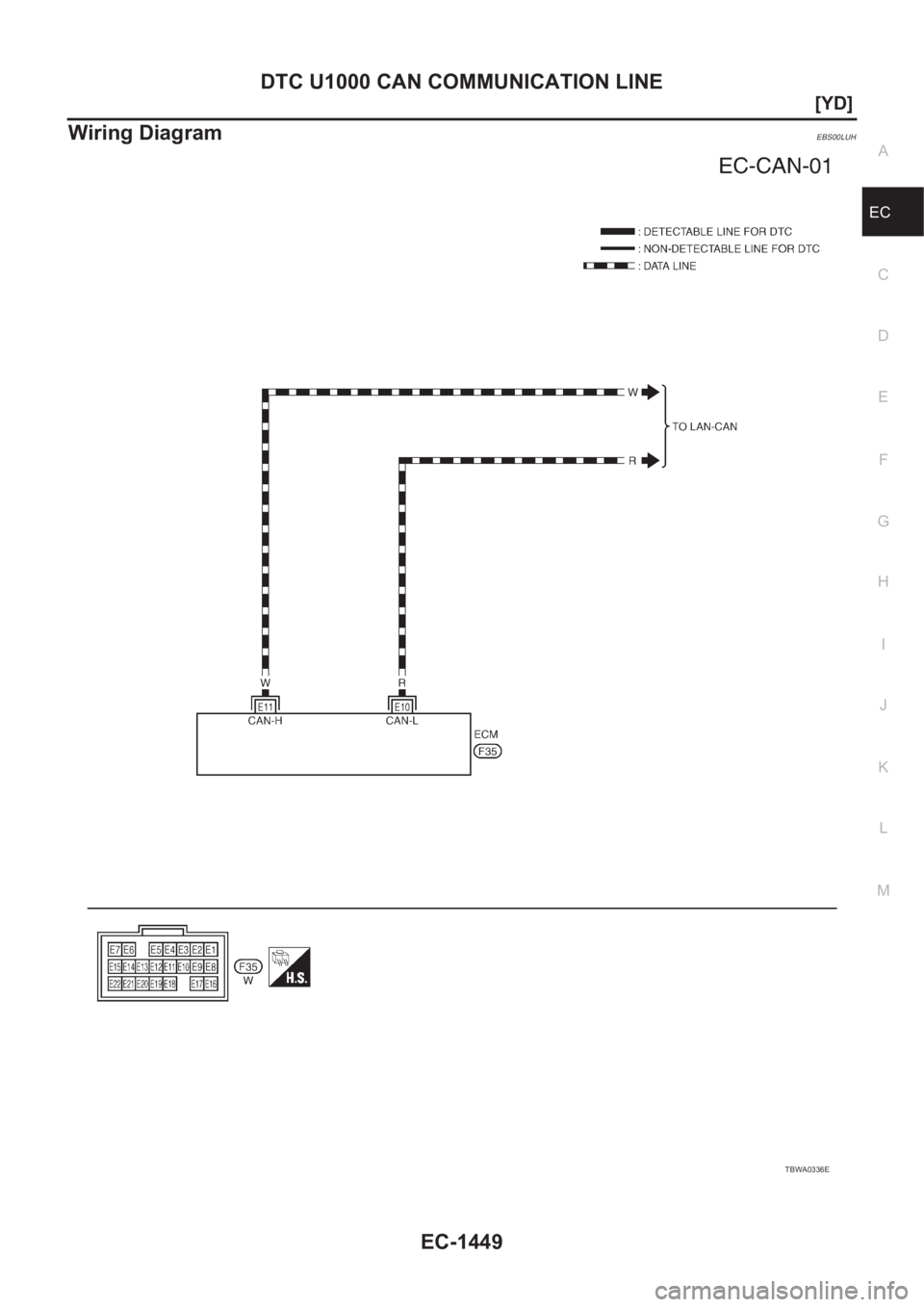 NISSAN X-TRAIL 2001  Service Repair Manual DTC U1000 CAN COMMUNICATION LINE
EC-1449
[YD]
C
D
E
F
G
H
I
J
K
L
MA
EC
Wiring DiagramEBS00LUH
TBWA0336E 