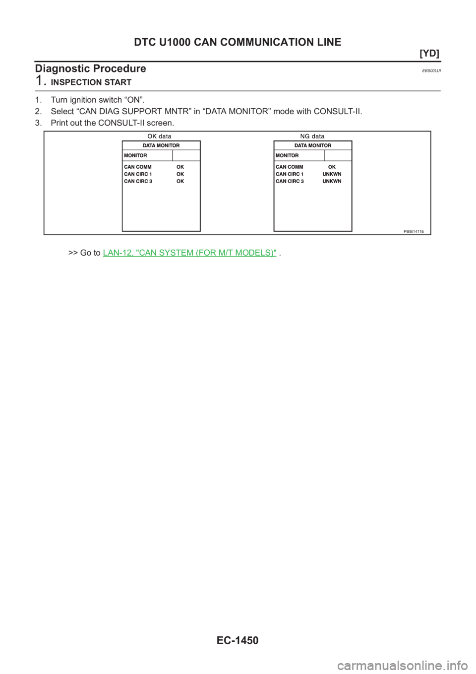 NISSAN X-TRAIL 2001  Service Repair Manual EC-1450
[YD]
DTC U1000 CAN COMMUNICATION LINE
Diagnostic Procedure
EBS00LUI
1. INSPECTION START
1. Turn ignition switch “ON”.
2. Select “CAN DIAG SUPPORT MNTR” in “DATA MONITOR” mode with 