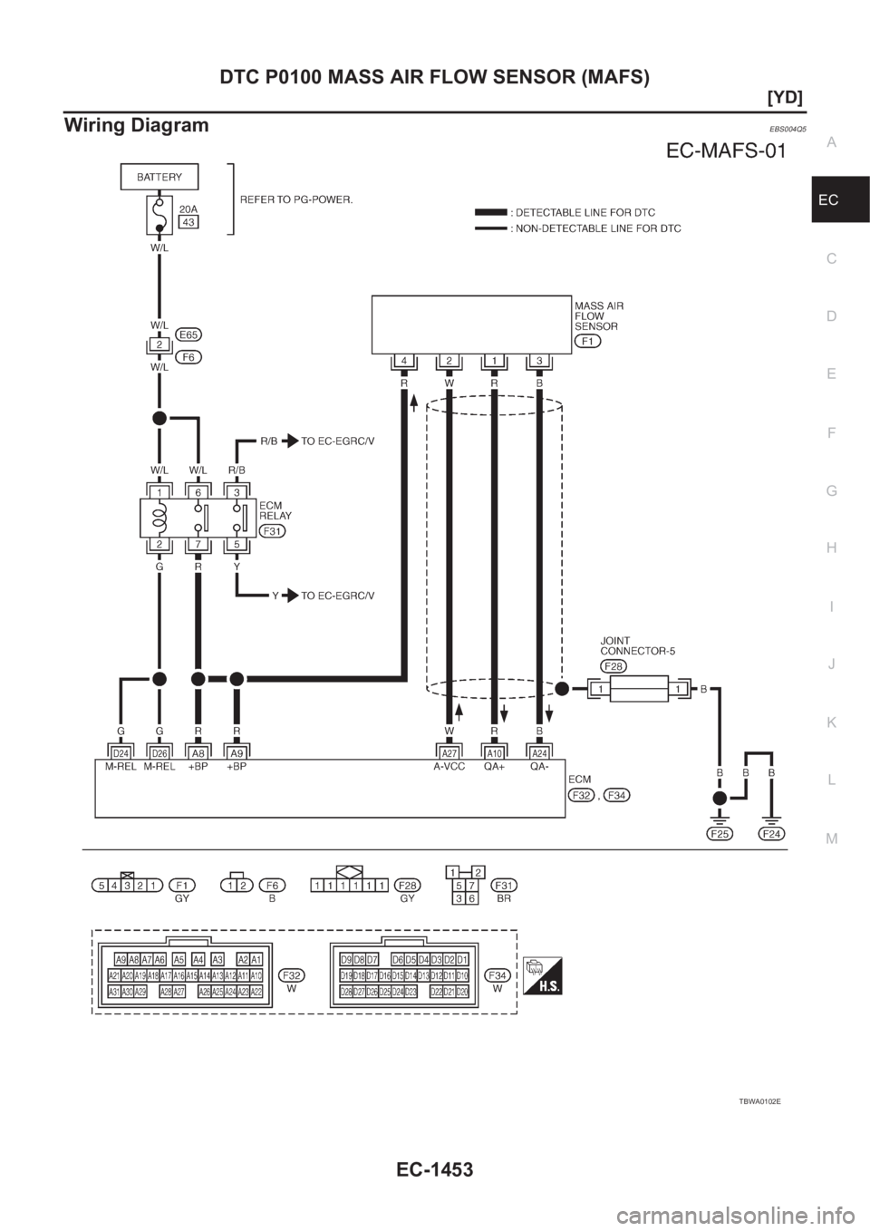NISSAN X-TRAIL 2001  Service Repair Manual DTC P0100 MASS AIR FLOW SENSOR (MAFS)
EC-1453
[YD]
C
D
E
F
G
H
I
J
K
L
MA
EC
Wiring DiagramEBS004Q5
TBWA0102E 