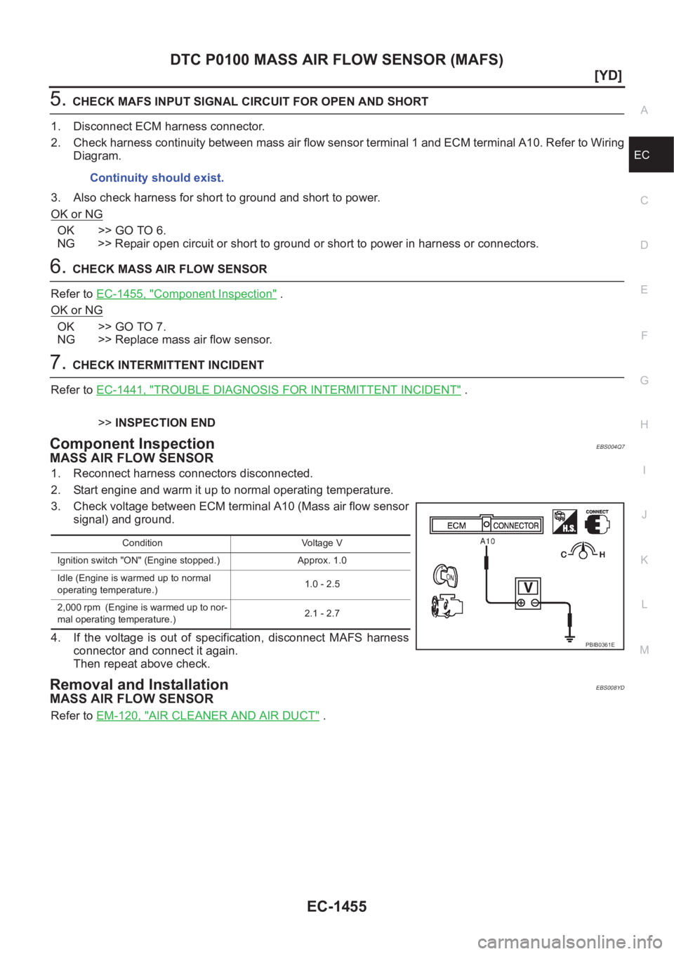NISSAN X-TRAIL 2001  Service Repair Manual DTC P0100 MASS AIR FLOW SENSOR (MAFS)
EC-1455
[YD]
C
D
E
F
G
H
I
J
K
L
MA
EC
5.CHECK MAFS INPUT SIGNAL CIRCUIT FOR OPEN AND SHORT
1. Disconnect ECM harness connector.
2. Check harness continuity betwe