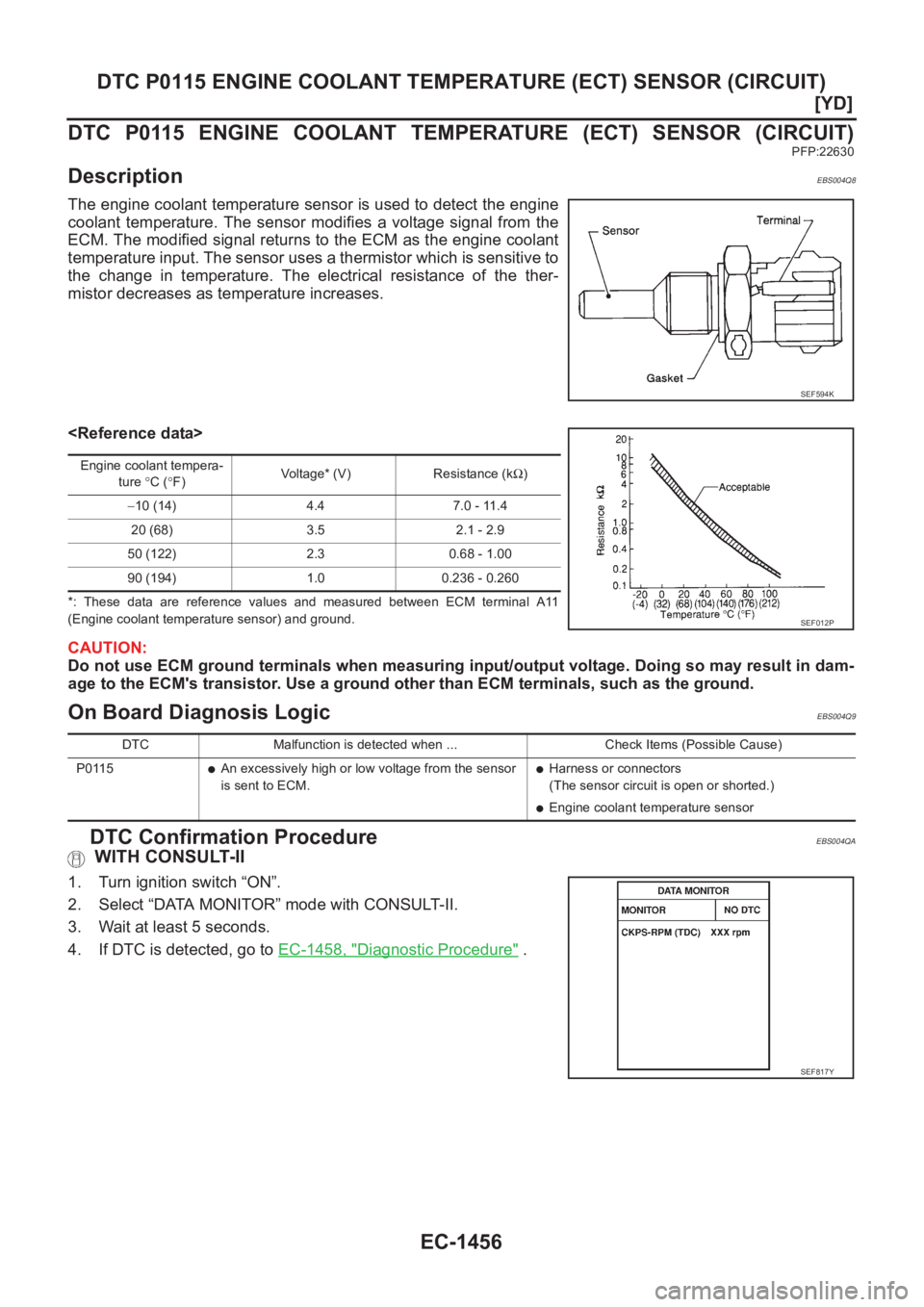 NISSAN X-TRAIL 2001  Service Repair Manual EC-1456
[YD]
DTC P0115 ENGINE COOLANT TEMPERATURE (ECT) SENSOR (CIRCUIT)
DTC  P0115  ENGINE  COOLANT  TEMPERATURE  (ECT)  SENSOR  (CIRCUIT)
PFP:22630
DescriptionEBS004Q8
The engine coolant temperature