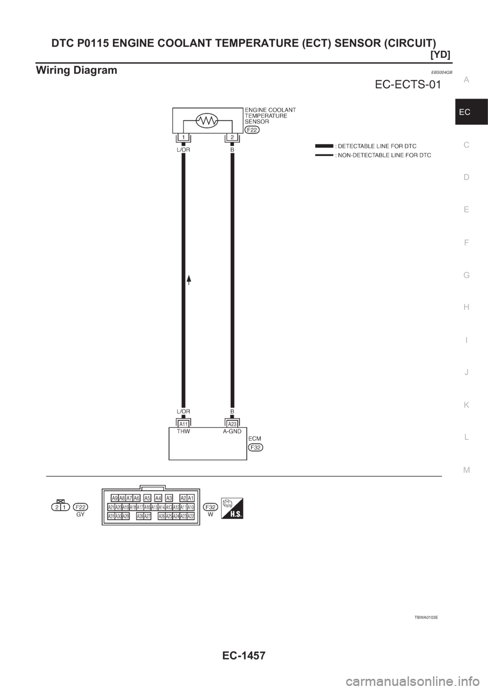 NISSAN X-TRAIL 2001  Service Repair Manual DTC P0115 ENGINE COOLANT TEMPERATURE (ECT) SENSOR (CIRCUIT)
EC-1457
[YD]
C
D
E
F
G
H
I
J
K
L
MA
EC
Wiring DiagramEBS004QB
TBWA0103E 