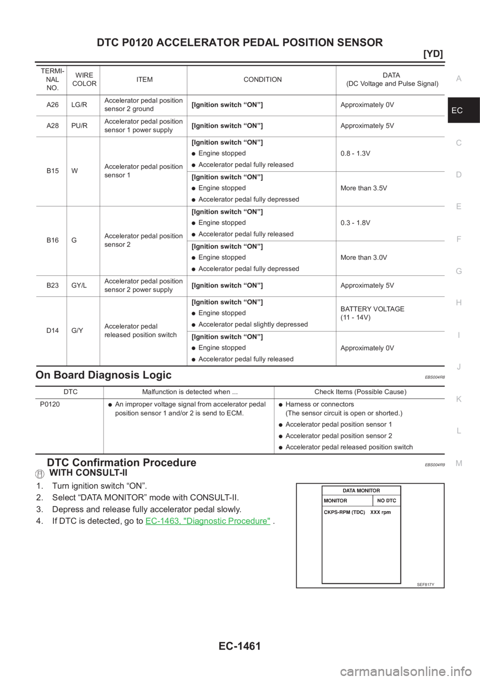 NISSAN X-TRAIL 2001  Service Repair Manual DTC P0120 ACCELERATOR PEDAL POSITION SENSOR
EC-1461
[YD]
C
D
E
F
G
H
I
J
K
L
MA
EC
On Board Diagnosis LogicEBS004R8
DTC Confirmation ProcedureEBS004R9
 WITH CONSULT-II
1. Turn ignition switch “ON”