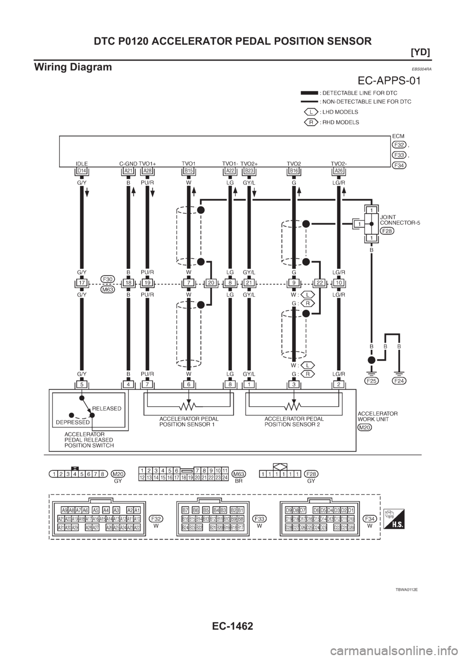 NISSAN X-TRAIL 2001  Service Repair Manual EC-1462
[YD]
DTC P0120 ACCELERATOR PEDAL POSITION SENSOR
Wiring Diagram
EBS004RA
TBWA0112E 