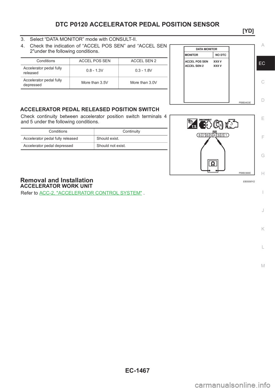 NISSAN X-TRAIL 2001  Service Repair Manual DTC P0120 ACCELERATOR PEDAL POSITION SENSOR
EC-1467
[YD]
C
D
E
F
G
H
I
J
K
L
MA
EC
3. Select “DATA MONITOR” mode with CONSULT-II.
4. Check  the  indication  of  “ACCEL  POS  SEN”  and  “ACCE