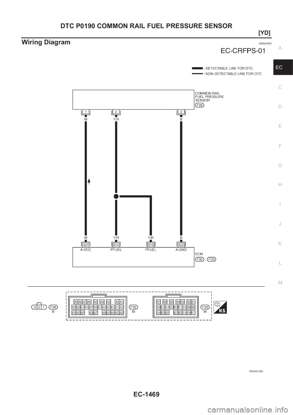 NISSAN X-TRAIL 2001  Service Repair Manual DTC P0190 COMMON RAIL FUEL PRESSURE SENSOR
EC-1469
[YD]
C
D
E
F
G
H
I
J
K
L
MA
EC
Wiring DiagramEBS004RG
TBWA0125E 