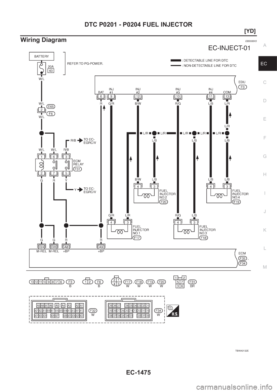 NISSAN X-TRAIL 2001  Service Repair Manual DTC P0201 - P0204 FUEL INJECTOR
EC-1475
[YD]
C
D
E
F
G
H
I
J
K
L
MA
EC
Wiring DiagramEBS008X5
TBWA0132E 