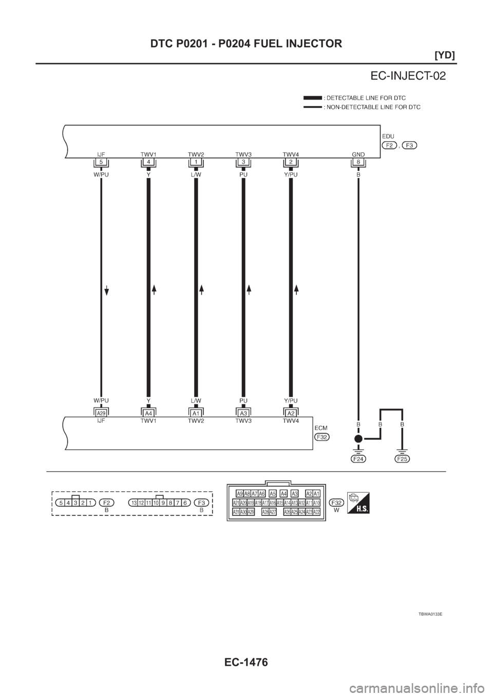 NISSAN X-TRAIL 2001  Service Repair Manual EC-1476
[YD]
DTC P0201 - P0204 FUEL INJECTOR
TBWA0133E 