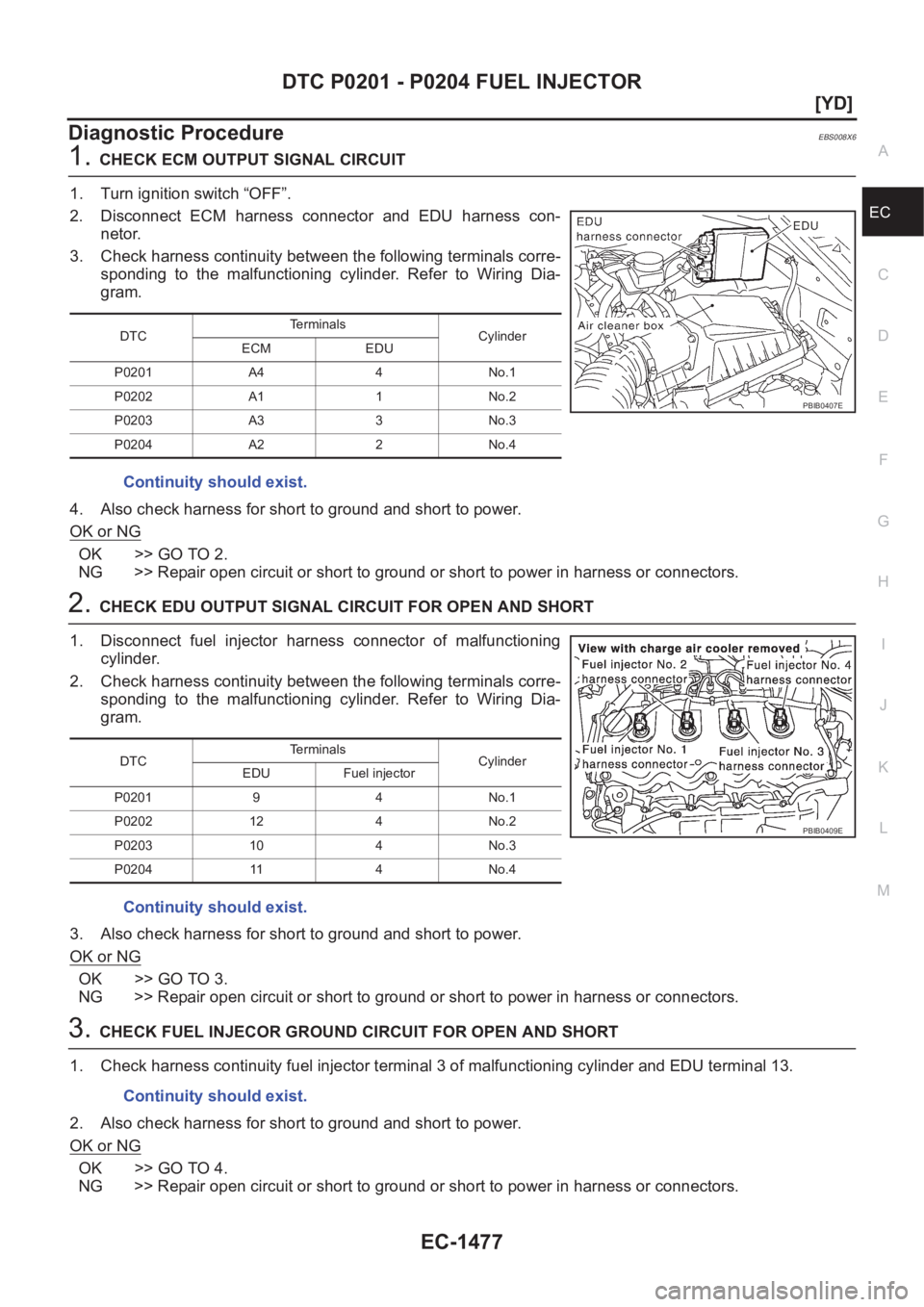 NISSAN X-TRAIL 2001  Service Repair Manual DTC P0201 - P0204 FUEL INJECTOR
EC-1477
[YD]
C
D
E
F
G
H
I
J
K
L
MA
EC
Diagnostic ProcedureEBS008X6
1.CHECK ECM OUTPUT SIGNAL CIRCUIT
1. Turn ignition switch “OFF”.
2. Disconnect  ECM  harness  co