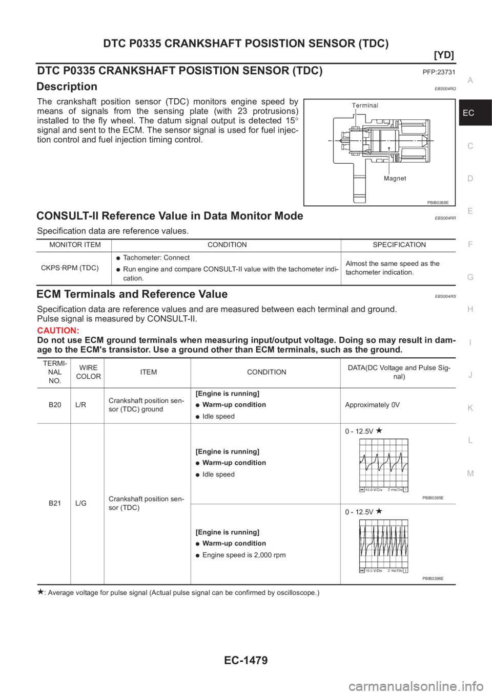 NISSAN X-TRAIL 2001  Service Repair Manual DTC P0335 CRANKSHAFT POSISTION SENSOR (TDC)
EC-1479
[YD]
C
D
E
F
G
H
I
J
K
L
MA
EC
DTC P0335 CRANKSHAFT POSISTION SENSOR (TDC)PFP:23731
DescriptionEBS004RQ
The  crankshaft  position  sensor  (TDC)  mo