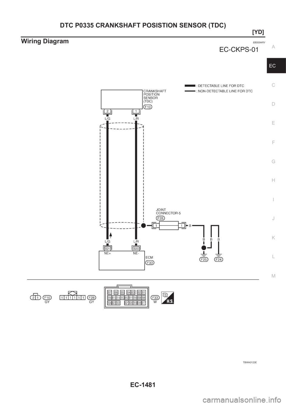 NISSAN X-TRAIL 2001  Service Repair Manual DTC P0335 CRANKSHAFT POSISTION SENSOR (TDC)
EC-1481
[YD]
C
D
E
F
G
H
I
J
K
L
MA
EC
Wiring DiagramEBS004RV
TBWA0123E 