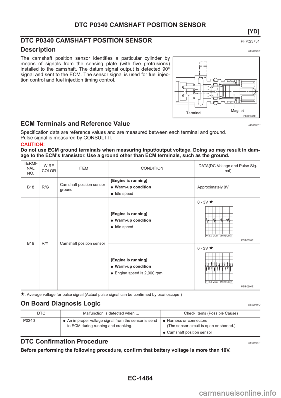 NISSAN X-TRAIL 2001  Service Repair Manual EC-1484
[YD]
DTC P0340 CAMSHAFT POSITION SENSOR
DTC P0340 CAMSHAFT POSITION SENSOR
PFP:23731
DescriptionEBS008YN
The  camshaft  position  sensor  identifies  a  particular  cylinder  by
means  of  sig
