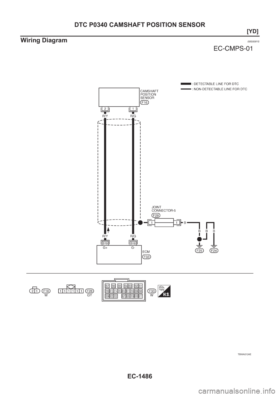 NISSAN X-TRAIL 2001  Service Repair Manual EC-1486
[YD]
DTC P0340 CAMSHAFT POSITION SENSOR
Wiring Diagram
EBS008YS
TBWA0124E 