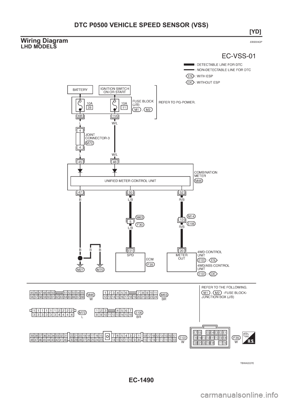 NISSAN X-TRAIL 2001  Service Repair Manual EC-1490
[YD]
DTC P0500 VEHICLE SPEED SENSOR (VSS)
Wiring Diagram
EBS004QP
LHD MODELS
TBWA0337E 