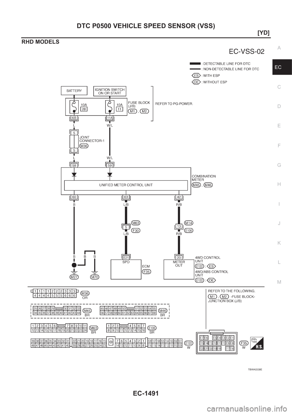 NISSAN X-TRAIL 2001  Service Repair Manual DTC P0500 VEHICLE SPEED SENSOR (VSS)
EC-1491
[YD]
C
D
E
F
G
H
I
J
K
L
MA
EC
RHD MODELS
TBWA0338E 
