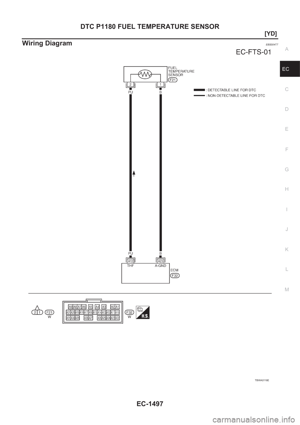 NISSAN X-TRAIL 2001  Service Repair Manual DTC P1180 FUEL TEMPERATURE SENSOR
EC-1497
[YD]
C
D
E
F
G
H
I
J
K
L
MA
EC
Wiring DiagramEBS004T7
TBWA0116E 
