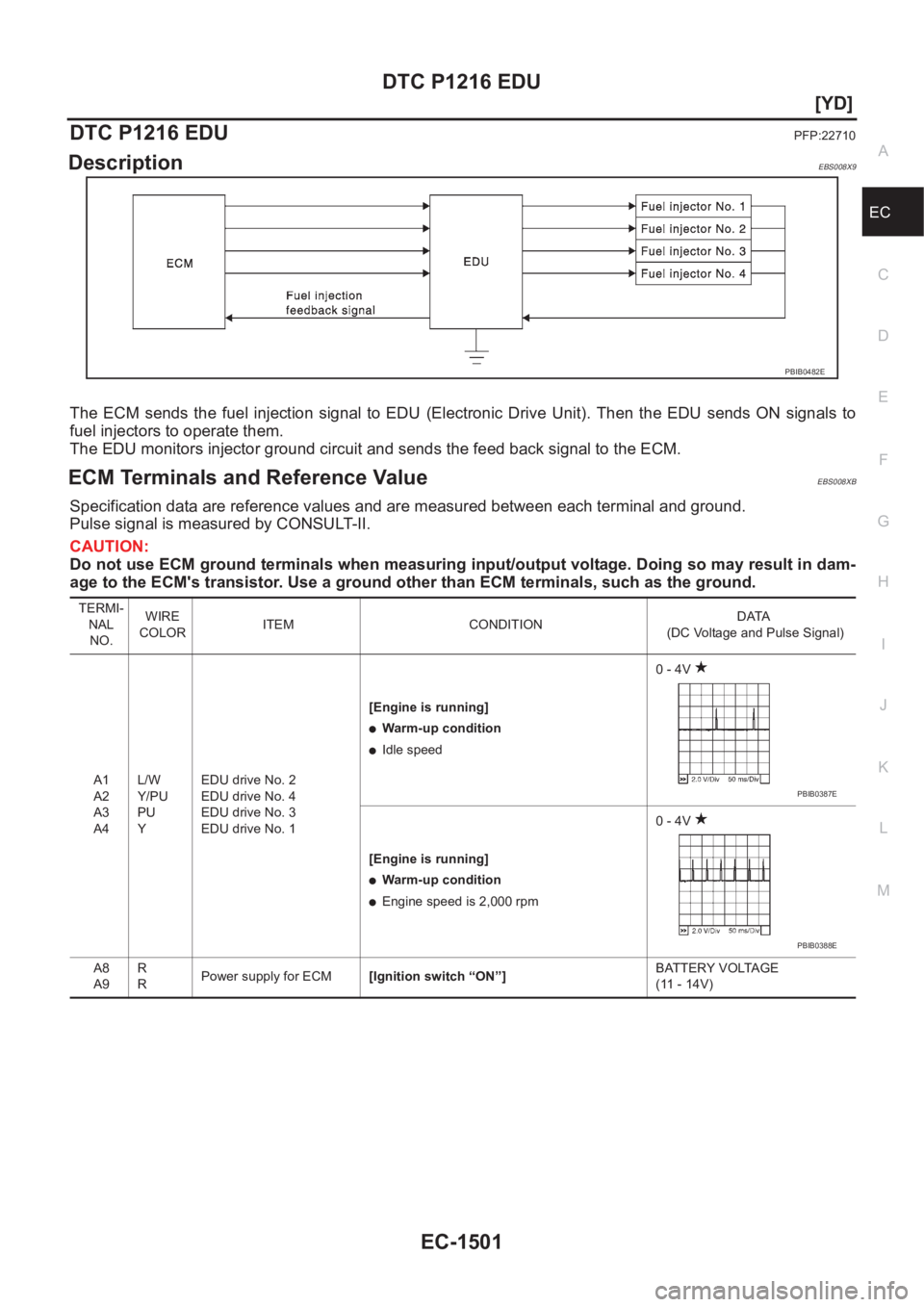 NISSAN X-TRAIL 2001  Service Repair Manual DTC P1216 EDU
EC-1501
[YD]
C
D
E
F
G
H
I
J
K
L
MA
EC
DTC P1216 EDUPFP:22710
DescriptionEBS008X9
The  ECM  sends  the  fuel  injection  signal  to  EDU  (Electronic  Drive  Unit).  Then  the  EDU  send