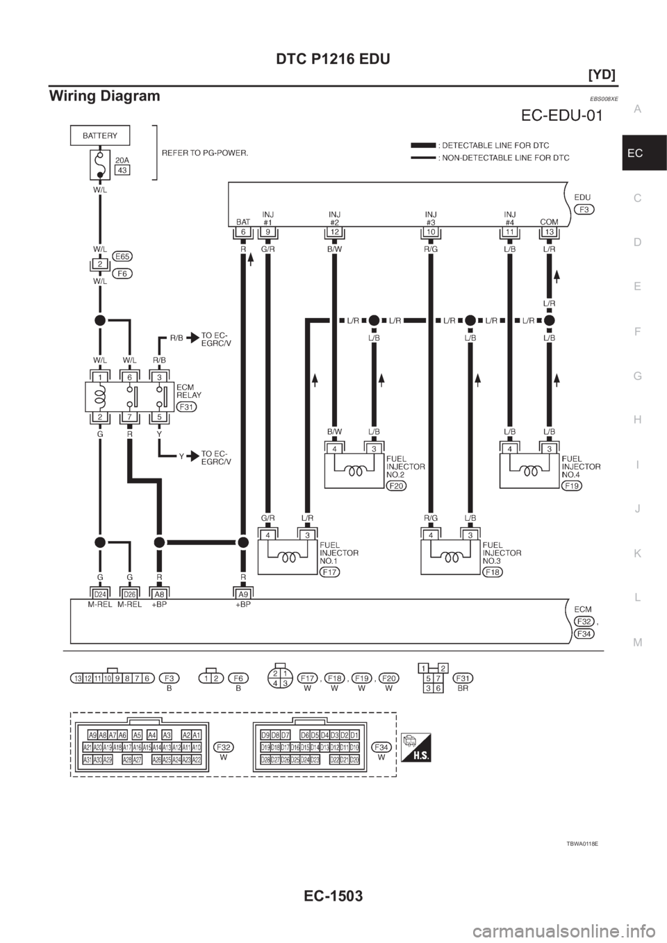 NISSAN X-TRAIL 2001  Service Repair Manual DTC P1216 EDU
EC-1503
[YD]
C
D
E
F
G
H
I
J
K
L
MA
EC
Wiring DiagramEBS008XE
TBWA0118E 