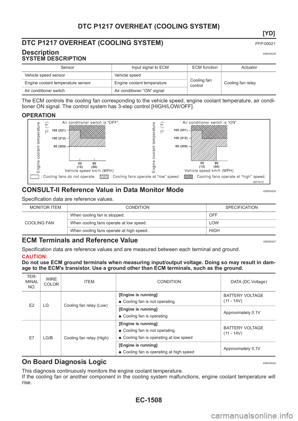 NISSAN X-TRAIL 2001  Service Repair Manual EC-1508
[YD]
DTC P1217 OVERHEAT (COOLING SYSTEM)
DTC P1217 OVERHEAT (COOLING SYSTEM)
PFP:00021
DescriptionEBS004QR
SYSTEM DESCRIPTION
The ECM controls the cooling fan corresponding to the vehicle spee