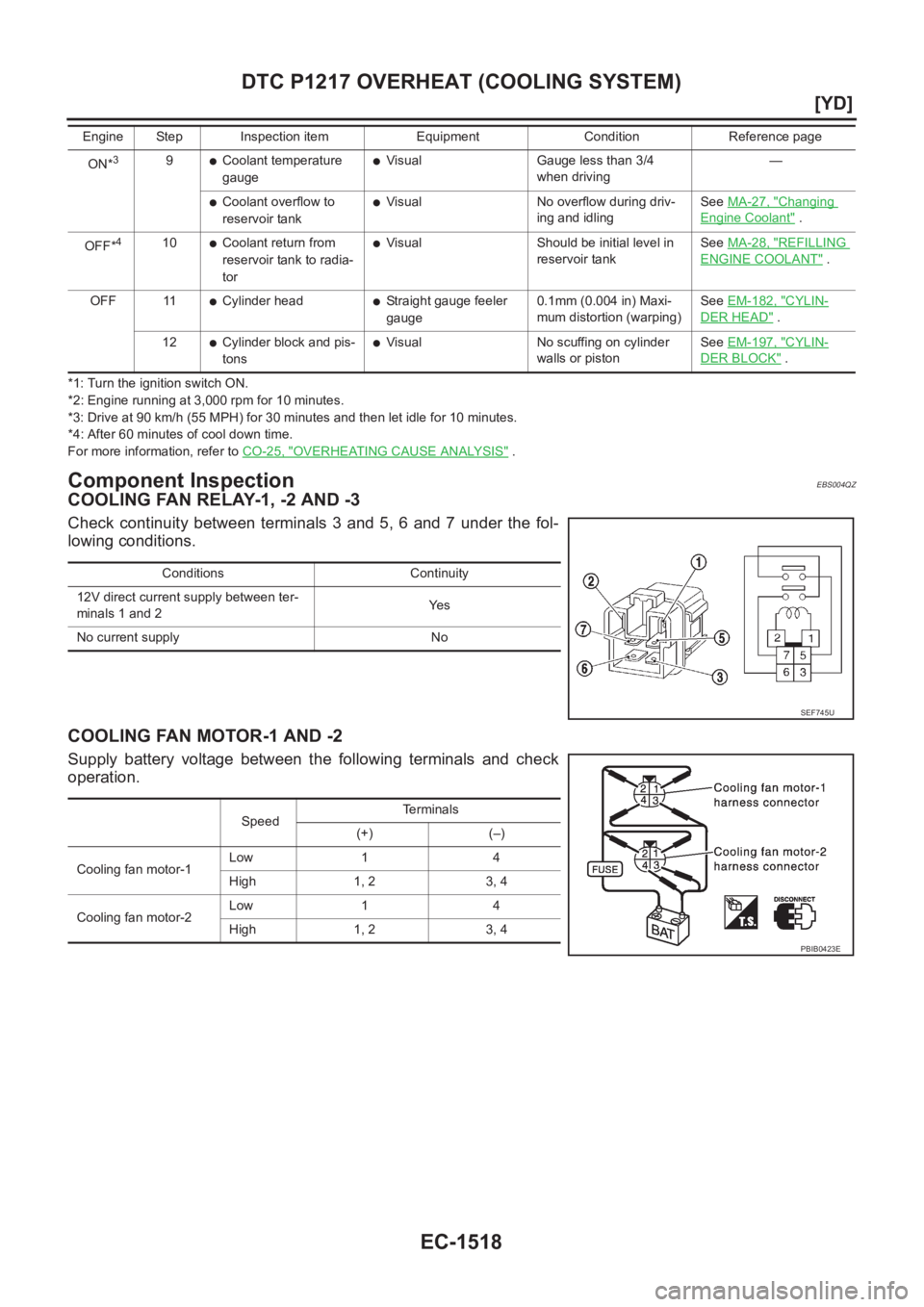 NISSAN X-TRAIL 2001  Service Repair Manual EC-1518
[YD]
DTC P1217 OVERHEAT (COOLING SYSTEM)
*1: Turn the ignition switch ON.
*2: Engine running at 3,000 rpm for 10 minutes.
*3: Drive at 90 km/h (55 MPH) for 30 minutes and then let idle for 10 
