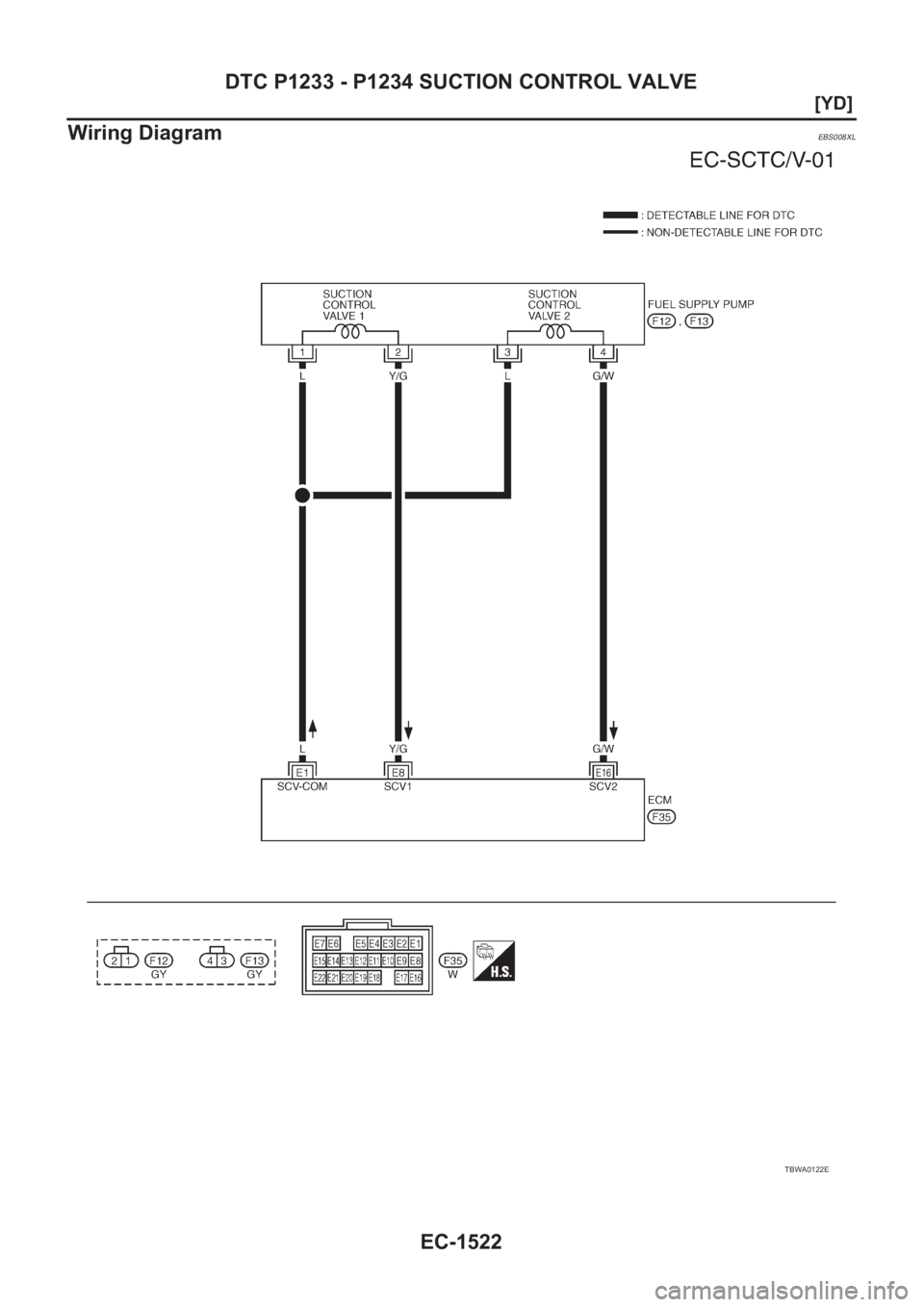 NISSAN X-TRAIL 2001  Service Repair Manual EC-1522
[YD]
DTC P1233 - P1234 SUCTION CONTROL VALVE
Wiring Diagram
EBS008XL
TBWA0122E 