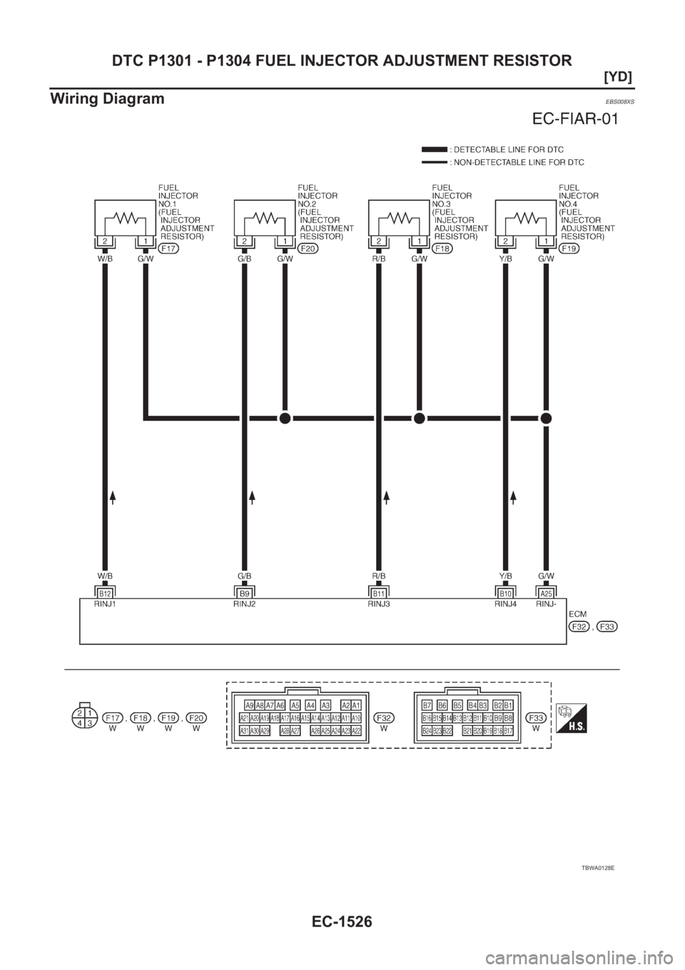 NISSAN X-TRAIL 2001  Service Repair Manual EC-1526
[YD]
DTC P1301 - P1304 FUEL INJECTOR ADJUSTMENT RESISTOR
Wiring Diagram
EBS008XS
TBWA0128E 