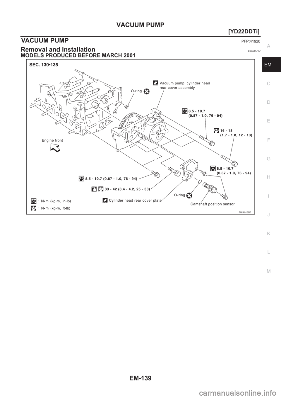 NISSAN X-TRAIL 2001  Service Repair Manual VACUUM PUMP
EM-139
[YD22DDTi]
C
D
E
F
G
H
I
J
K
L
MA
EM
VACUUM PUMPPFP:41920
Removal and InstallationEBS00LRM
MODELS PRODUCED BEFORE MARCH 2001
SBIA0166E 