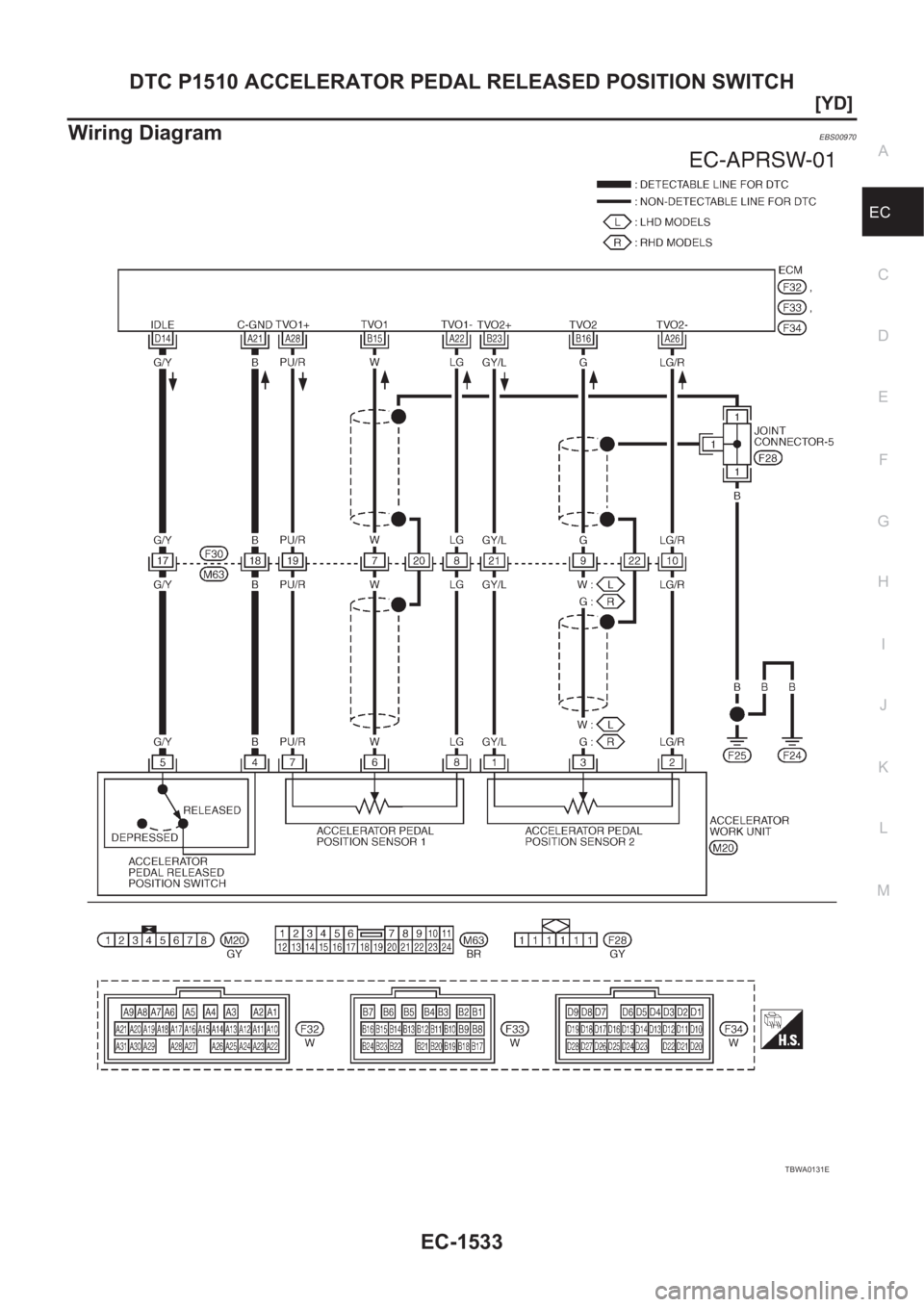 NISSAN X-TRAIL 2001  Service Repair Manual DTC P1510 ACCELERATOR PEDAL RELEASED POSITION SWITCH
EC-1533
[YD]
C
D
E
F
G
H
I
J
K
L
MA
EC
Wiring DiagramEBS00970
TBWA0131E 