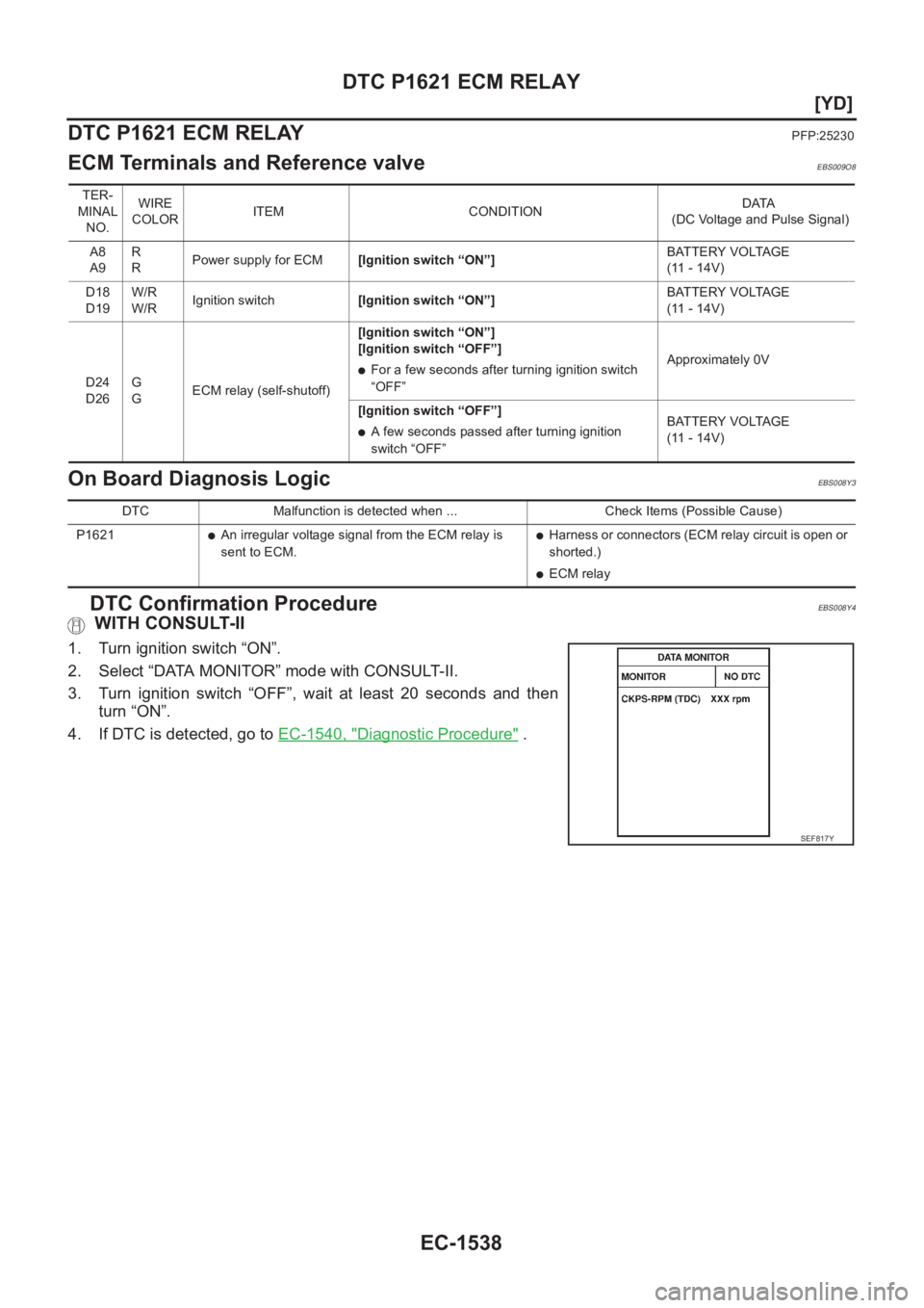 NISSAN X-TRAIL 2001  Service Repair Manual EC-1538
[YD]
DTC P1621 ECM RELAY
DTC P1621 ECM RELAY
PFP:25230
ECM Terminals and Reference valveEBS009O8
On Board Diagnosis LogicEBS008Y3
DTC Confirmation ProcedureEBS008Y4
 WITH CONSULT-II
1. Turn ig