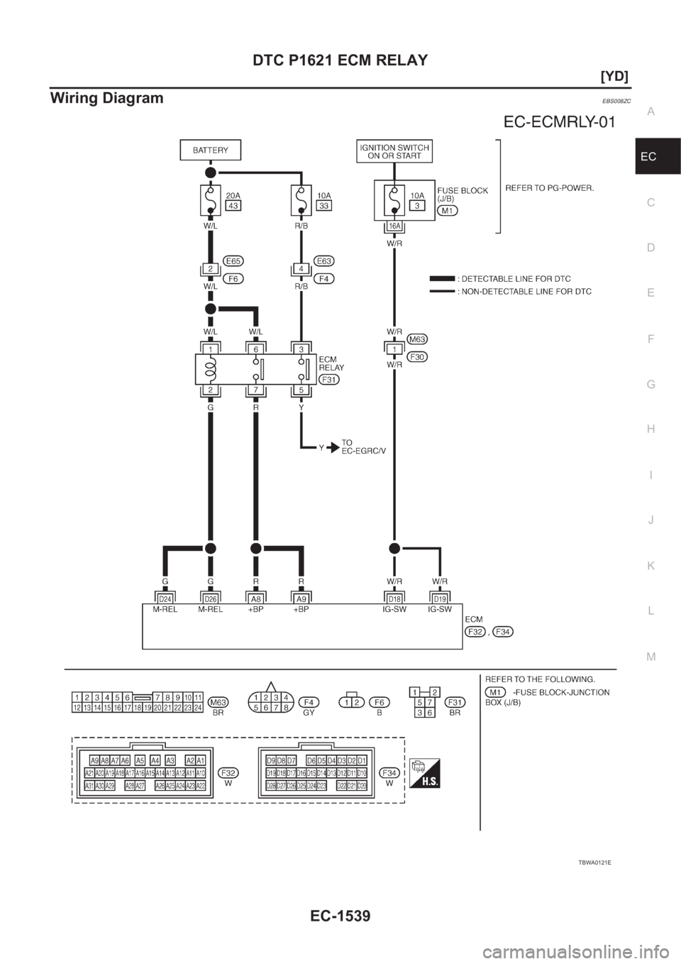 NISSAN X-TRAIL 2001  Service Repair Manual DTC P1621 ECM RELAY
EC-1539
[YD]
C
D
E
F
G
H
I
J
K
L
MA
EC
Wiring DiagramEBS008ZC
TBWA0121E 