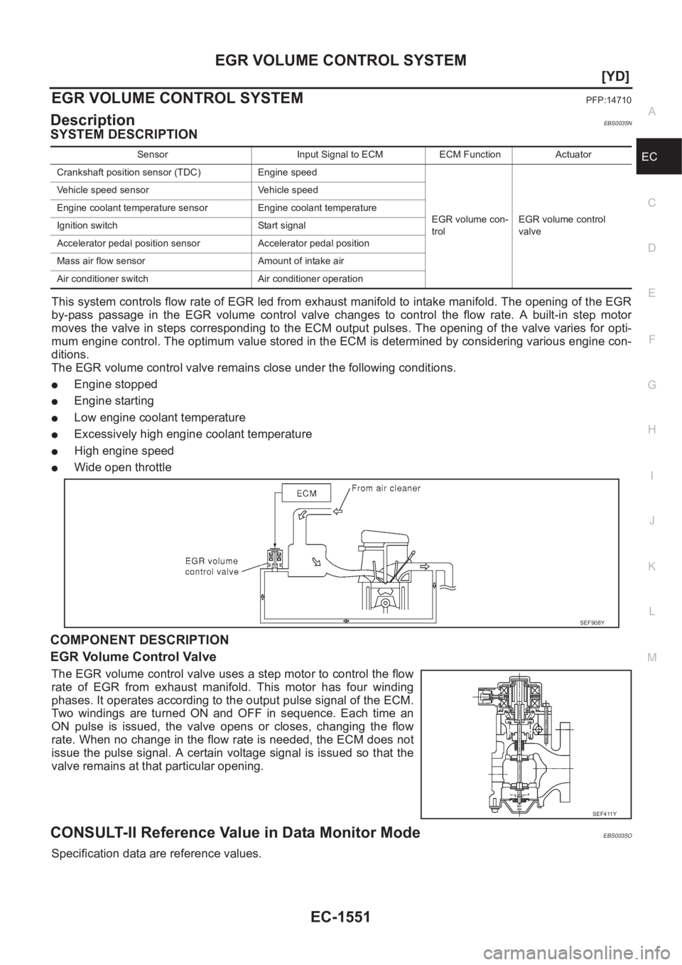 NISSAN X-TRAIL 2001  Service Repair Manual EGR VOLUME CONTROL SYSTEM
EC-1551
[YD]
C
D
E
F
G
H
I
J
K
L
MA
EC
EGR VOLUME CONTROL SYSTEMPFP:14710
DescriptionEBS0035N
SYSTEM DESCRIPTION
This system controls flow rate of EGR led from exhaust manifo