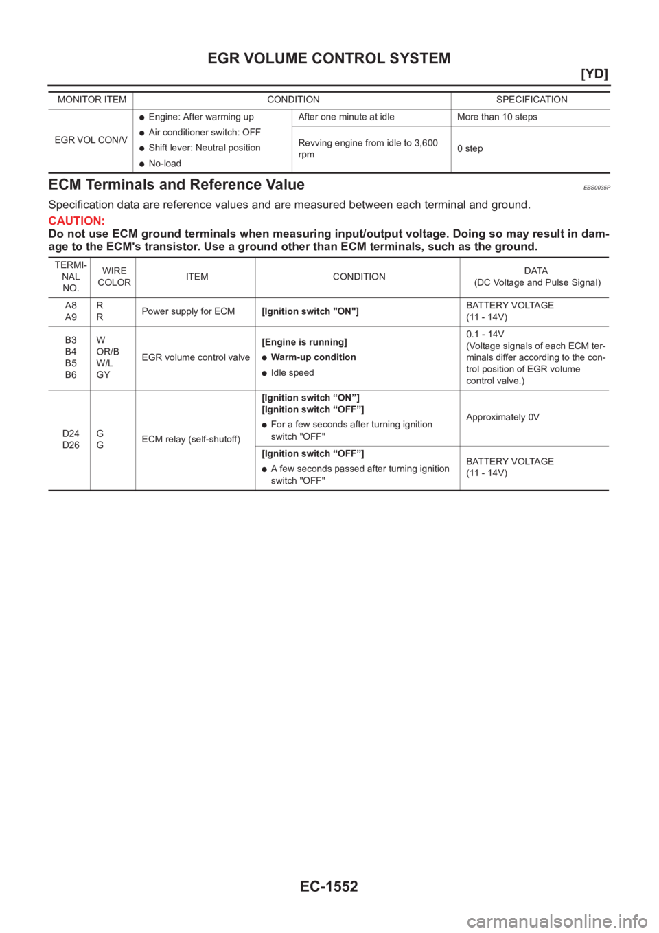 NISSAN X-TRAIL 2001  Service Repair Manual EC-1552
[YD]
EGR VOLUME CONTROL SYSTEM
ECM Terminals and Reference Value
EBS0035P
Specification data are reference values and are measured between each terminal and ground.
CAUTION:
Do not use ECM gro