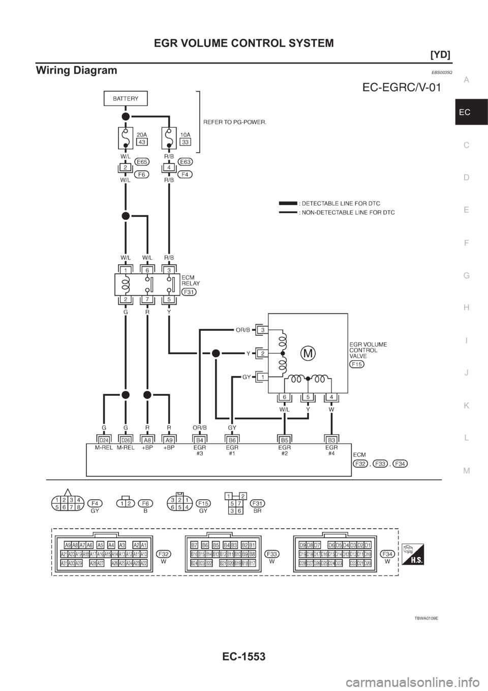 NISSAN X-TRAIL 2001  Service Repair Manual EGR VOLUME CONTROL SYSTEM
EC-1553
[YD]
C
D
E
F
G
H
I
J
K
L
MA
EC
Wiring DiagramEBS0035Q
TBWA0109E 
