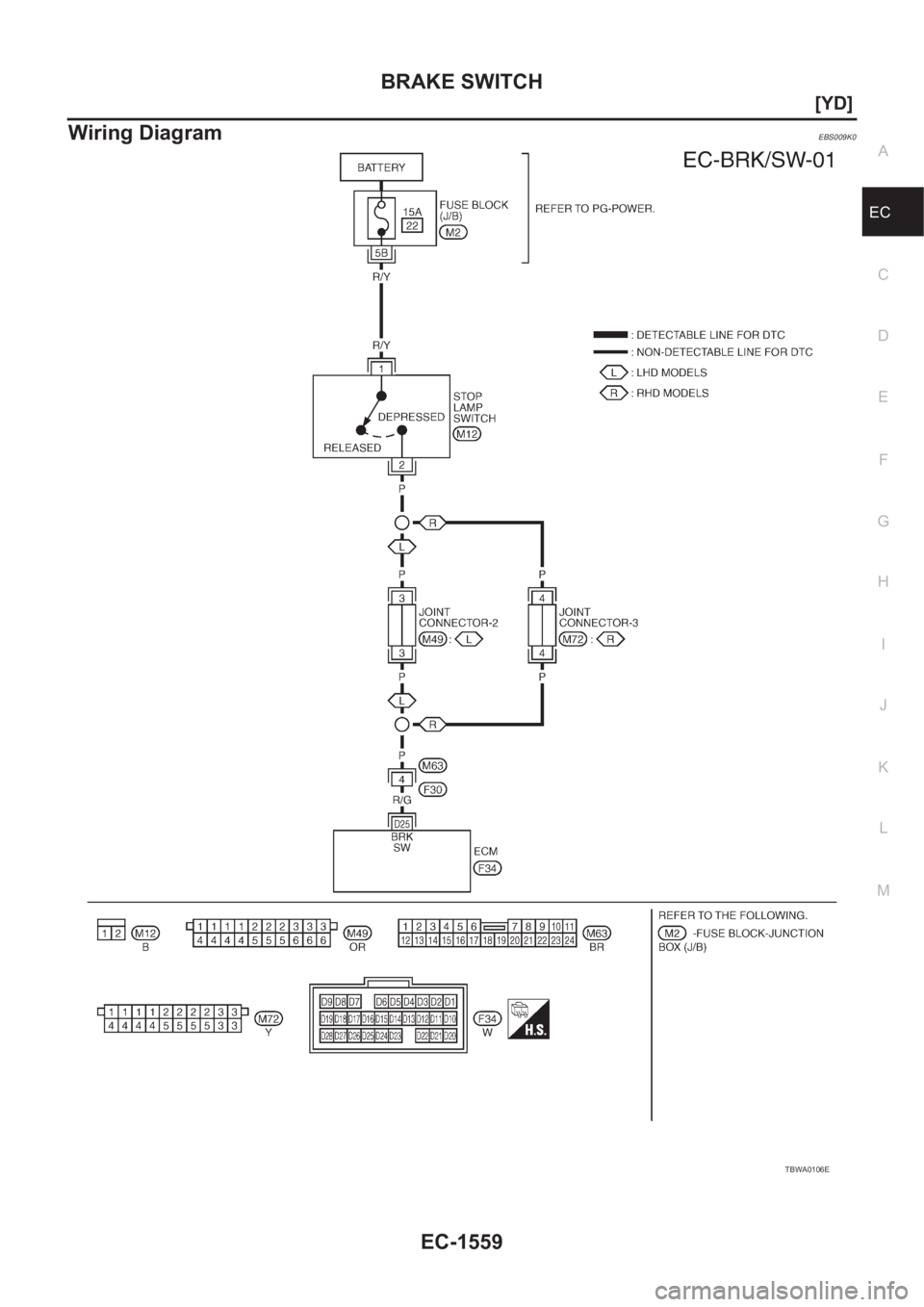 NISSAN X-TRAIL 2001  Service Repair Manual BRAKE SWITCH
EC-1559
[YD]
C
D
E
F
G
H
I
J
K
L
MA
EC
Wiring DiagramEBS009K0
TBWA0106E 