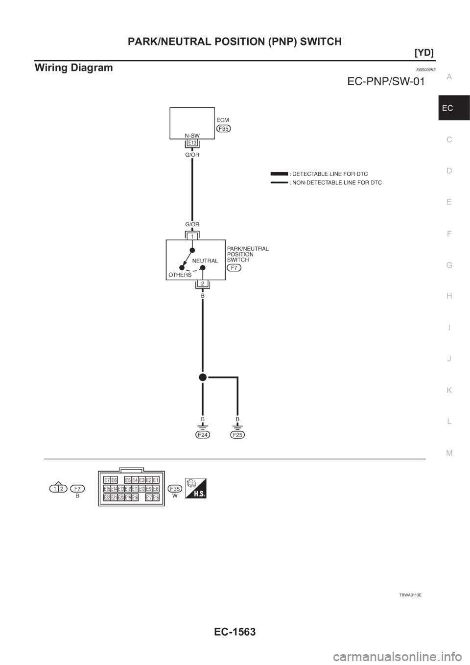 NISSAN X-TRAIL 2001  Service Repair Manual PARK/NEUTRAL POSITION (PNP) SWITCH
EC-1563
[YD]
C
D
E
F
G
H
I
J
K
L
MA
EC
Wiring DiagramEBS009K5
TBWA0113E 