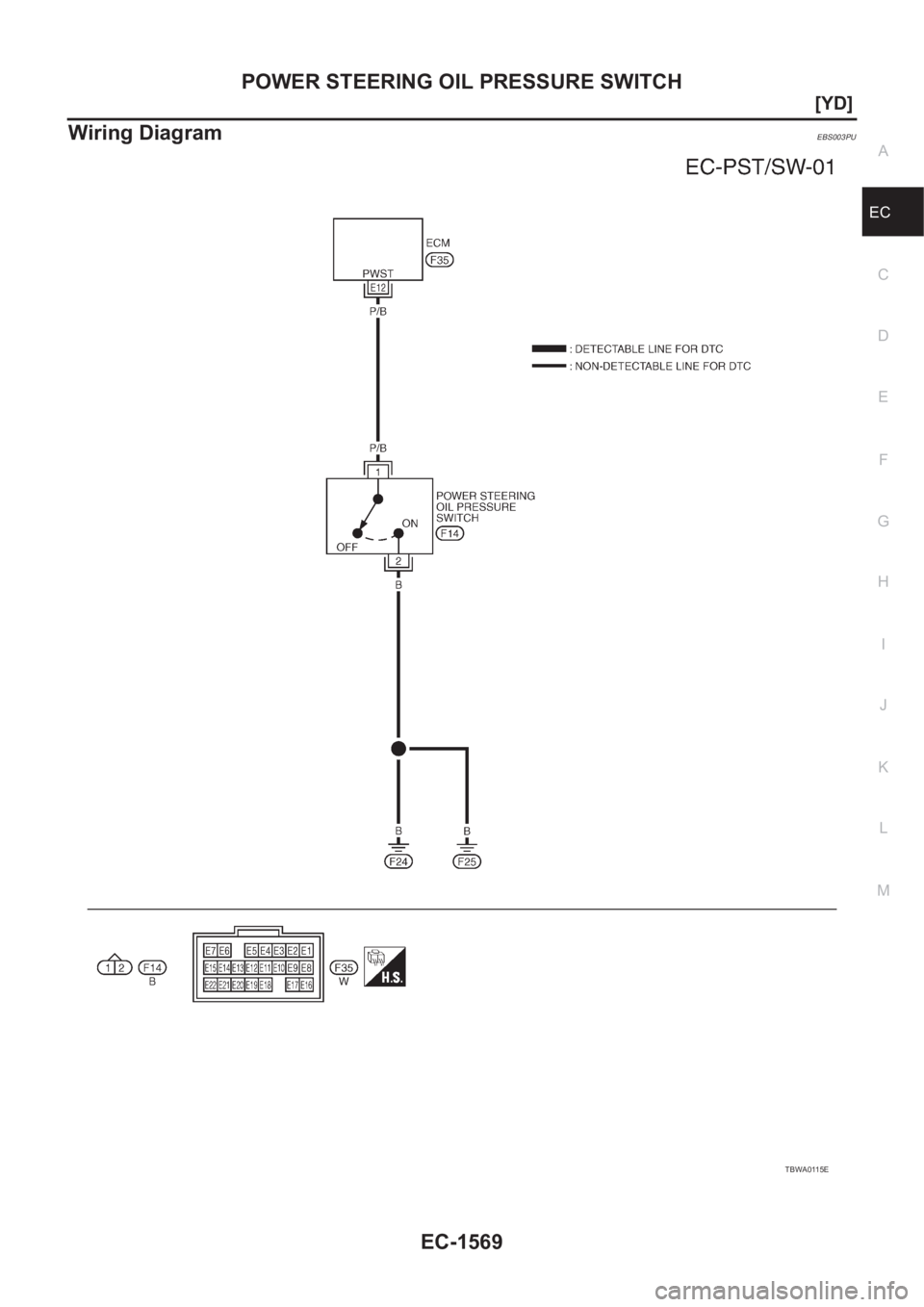 NISSAN X-TRAIL 2001  Service Repair Manual POWER STEERING OIL PRESSURE SWITCH
EC-1569
[YD]
C
D
E
F
G
H
I
J
K
L
MA
EC
Wiring DiagramEBS003PU
TBWA0115E 
