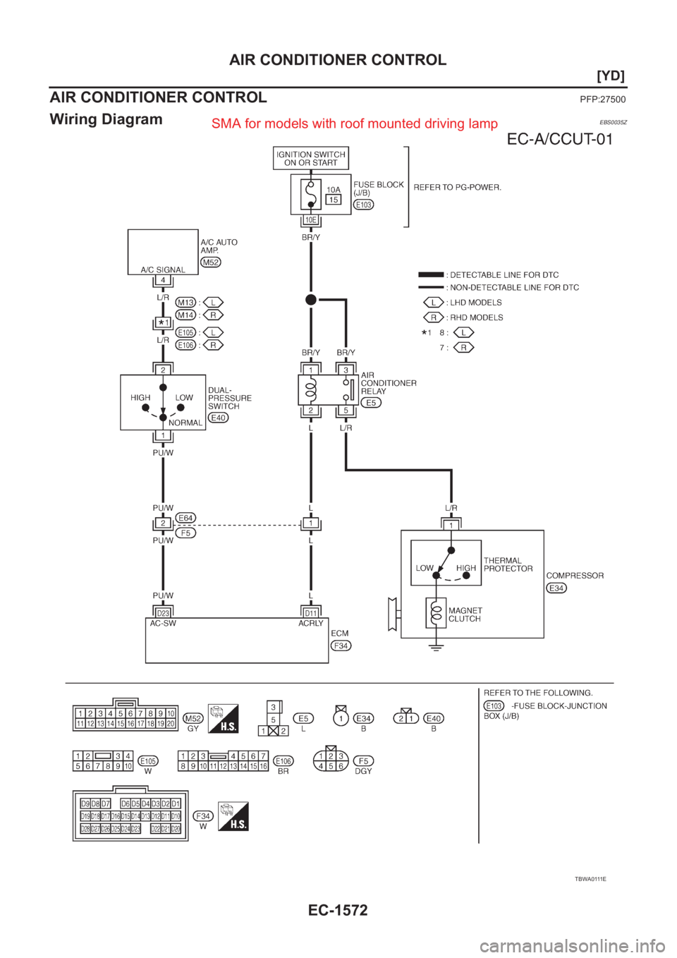 NISSAN X-TRAIL 2001  Service Repair Manual EC-1572
[YD]
AIR CONDITIONER CONTROL
AIR CONDITIONER CONTROL
PFP:27500
Wiring DiagramEBS0035Z
TBWA0111E
SMA for models with roof mounted driving lamp 