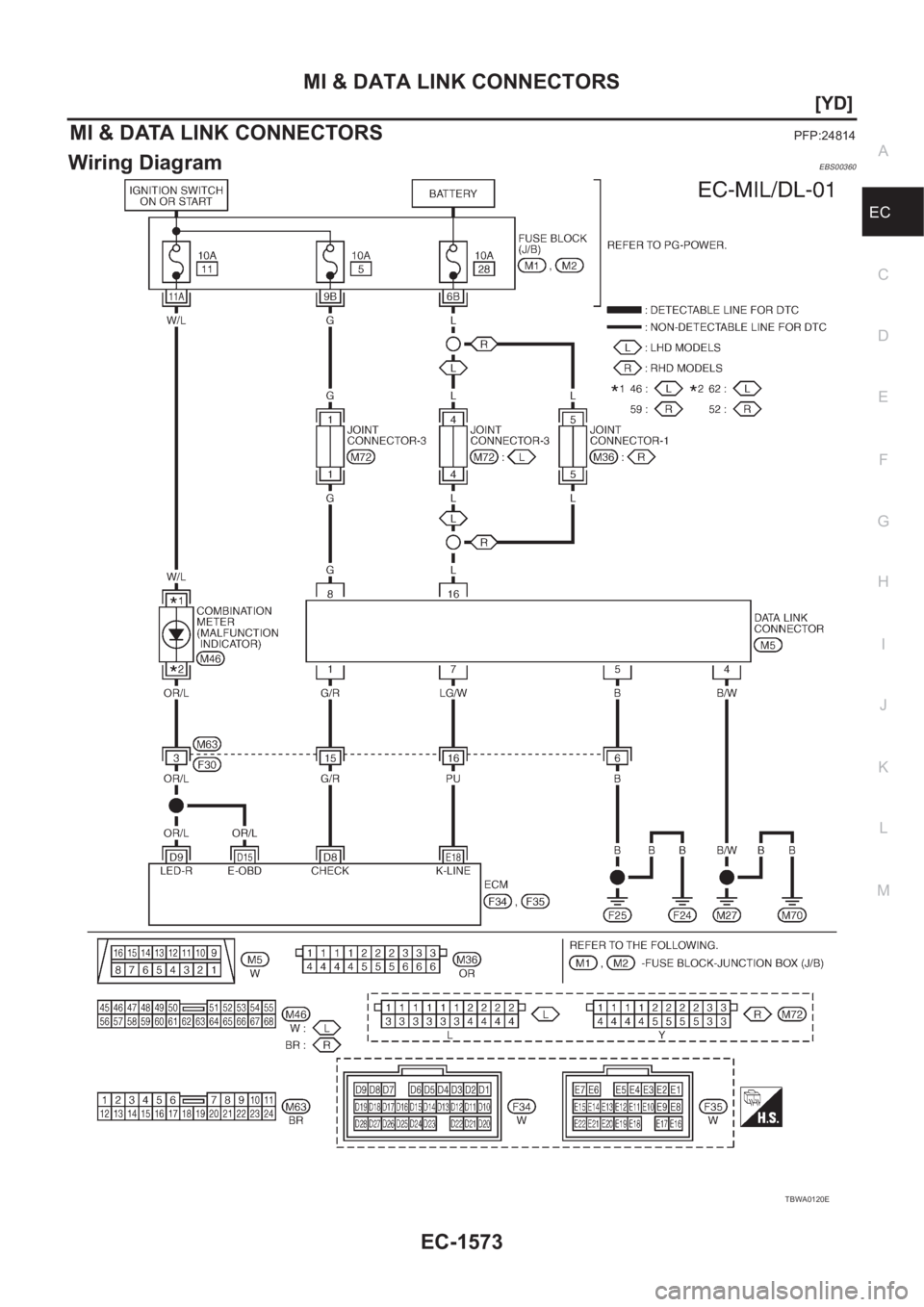 NISSAN X-TRAIL 2001  Service Repair Manual MI & DATA LINK CONNECTORS
EC-1573
[YD]
C
D
E
F
G
H
I
J
K
L
MA
EC
MI & DATA LINK CONNECTORSPFP:24814
Wiring DiagramEBS00360
TBWA0120E 
