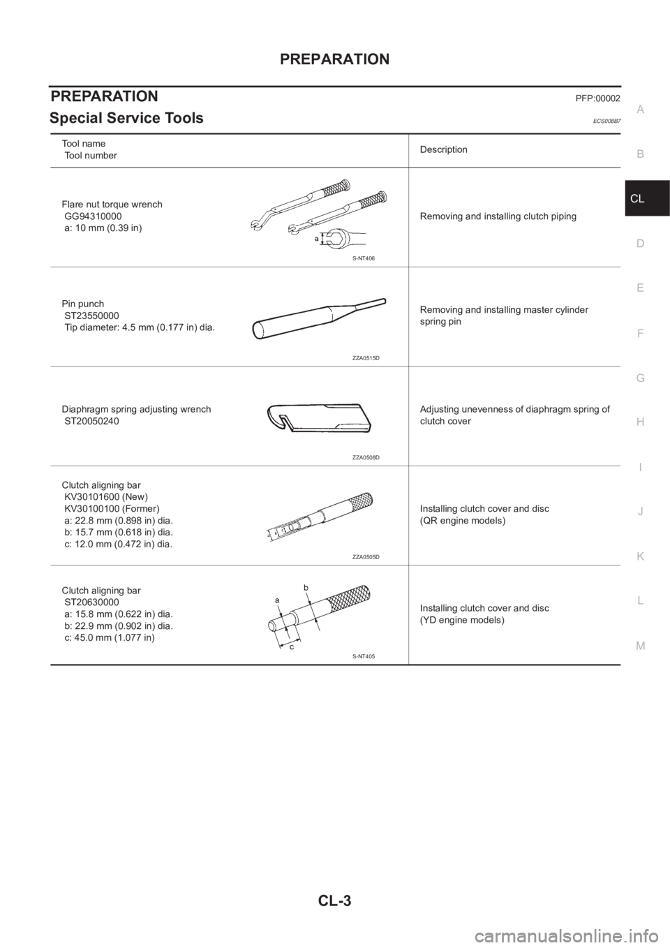 NISSAN X-TRAIL 2001  Service Repair Manual PREPARATION
CL-3
D
E
F
G
H
I
J
K
L
MA
B
CL
PREPARATIONPFP:00002
Special Service ToolsECS008B7
Tool name
 Tool numberDescription
Flare nut torque wrench
 GG94310000
 a: 10 mm (0.39 in)Removing and inst