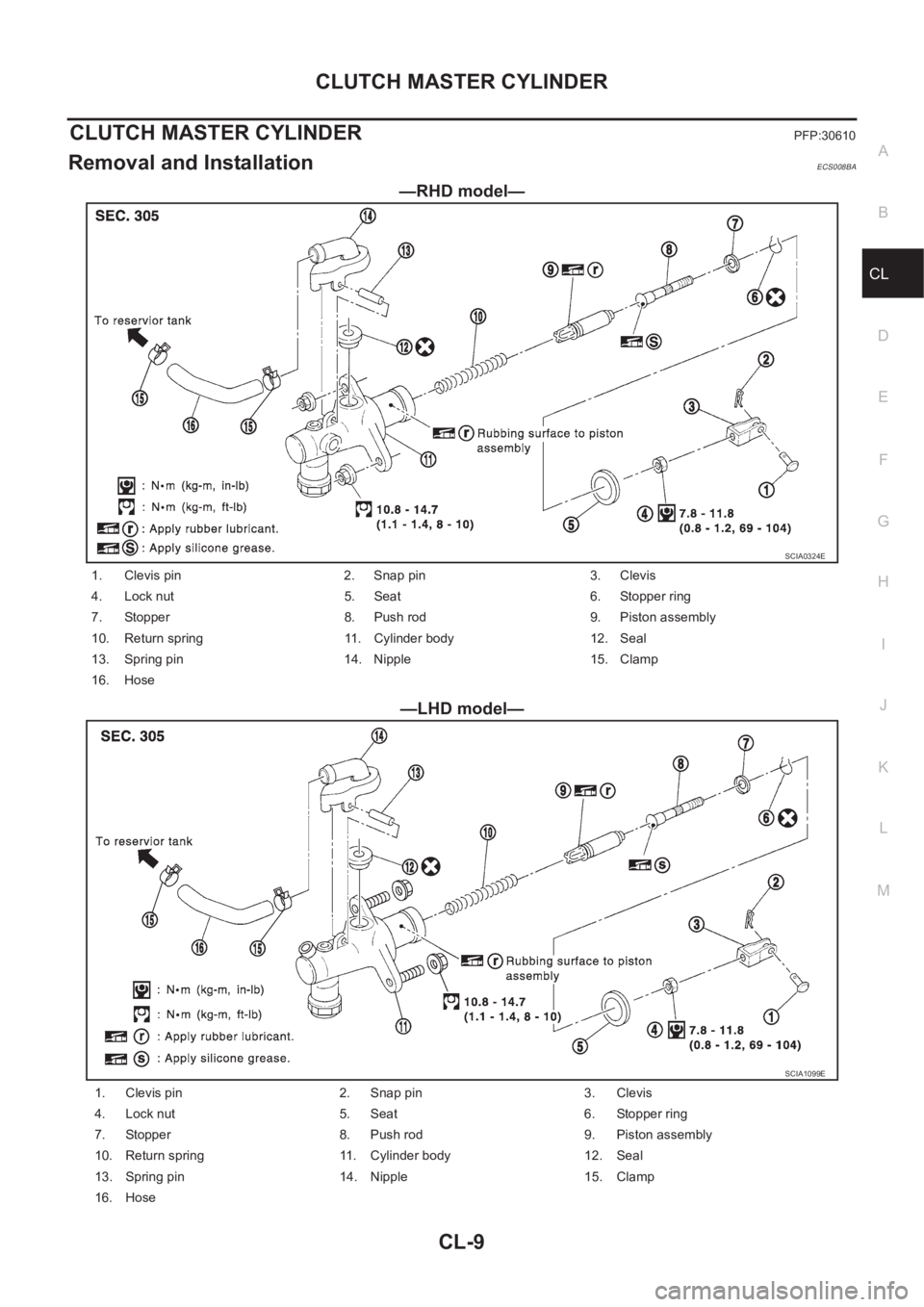 NISSAN X-TRAIL 2001  Service Repair Manual CLUTCH MASTER CYLINDER
CL-9
D
E
F
G
H
I
J
K
L
MA
B
CL
CLUTCH MASTER CYLINDERPFP:30610
Removal and InstallationECS008BA
—RHD model—
—LHD model—
SCIA0324E
1. Clevis pin 2. Snap pin 3. Clevis
4. 