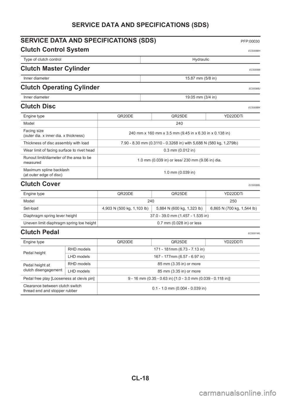 NISSAN X-TRAIL 2001  Service Repair Manual CL-18
SERVICE DATA AND SPECIFICATIONS (SDS)
SERVICE DATA AND SPECIFICATIONS (SDS)
PFP:00030
Clutch Control SystemECS008BH
Clutch Master CylinderECS008BI
Clutch Operating CylinderECS008BJ
Clutch DiscEC