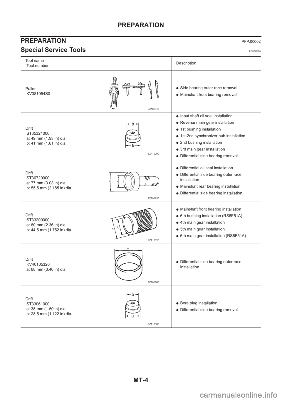 NISSAN X-TRAIL 2001  Service Repair Manual MT-4
PREPARATION
PREPARATION
PFP:00002
Special Service ToolsECS008BN
Tool name
 Tool numberDescription
Puller
 KV381054S0
●Side bearing outer race removal
●Mainshaft front bearing removal
Drift
 S