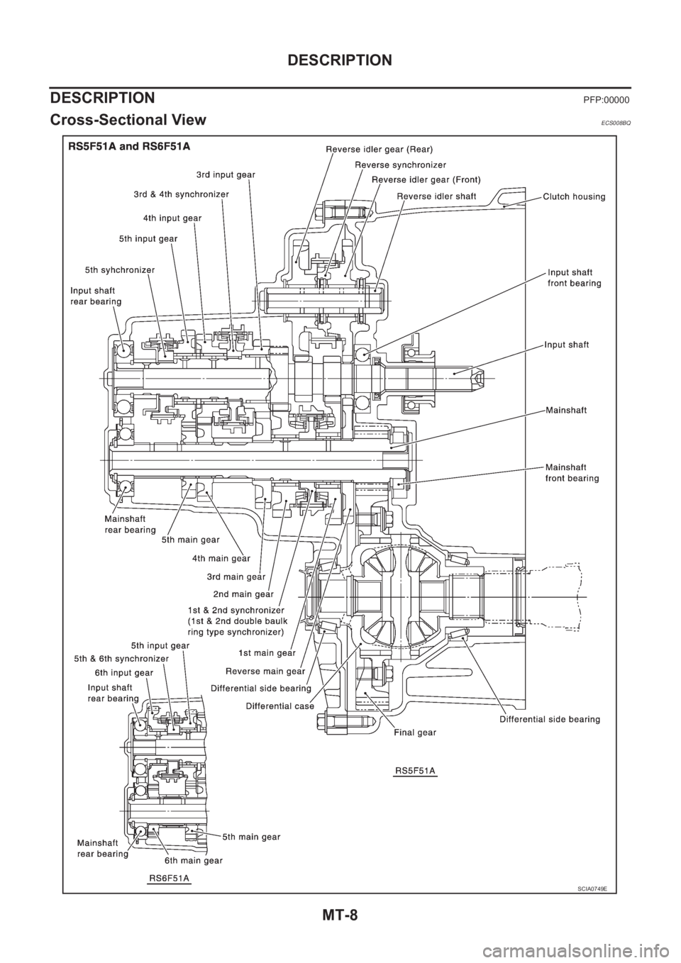 NISSAN X-TRAIL 2001  Service Repair Manual MT-8
DESCRIPTION
DESCRIPTION
PFP:00000
Cross-Sectional ViewECS008BQ
SCIA0749E 