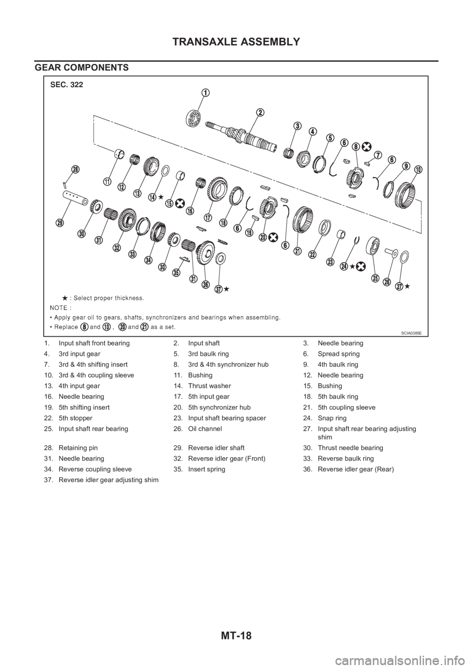 NISSAN X-TRAIL 2001  Service Repair Manual MT-18
TRANSAXLE ASSEMBLY
GEAR COMPONENTS
1. Input shaft front bearing 2. Input shaft 3. Needle bearing
4. 3rd input gear 5. 3rd baulk ring 6. Spread spring
7. 3rd & 4th shifting insert  8. 3rd & 4th s