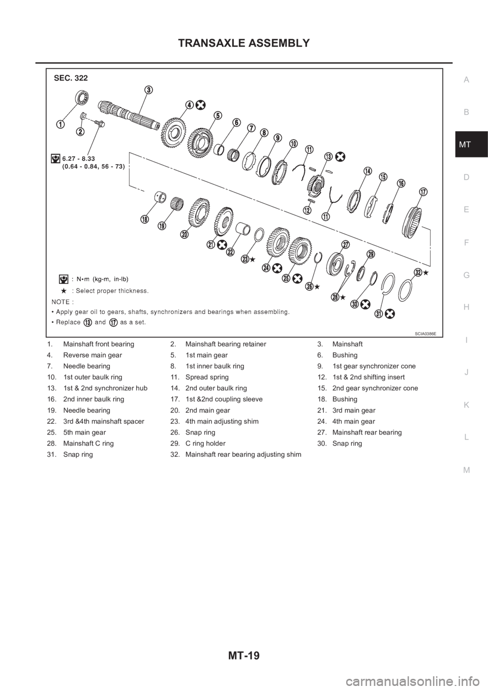 NISSAN X-TRAIL 2001  Service Repair Manual TRANSAXLE ASSEMBLY
MT-19
D
E
F
G
H
I
J
K
L
MA
B
MT
1. Mainshaft front bearing 2. Mainshaft bearing retainer 3. Mainshaft
4. Reverse main gear 5. 1st main gear 6. Bushing
7. Needle bearing 8. 1st inner