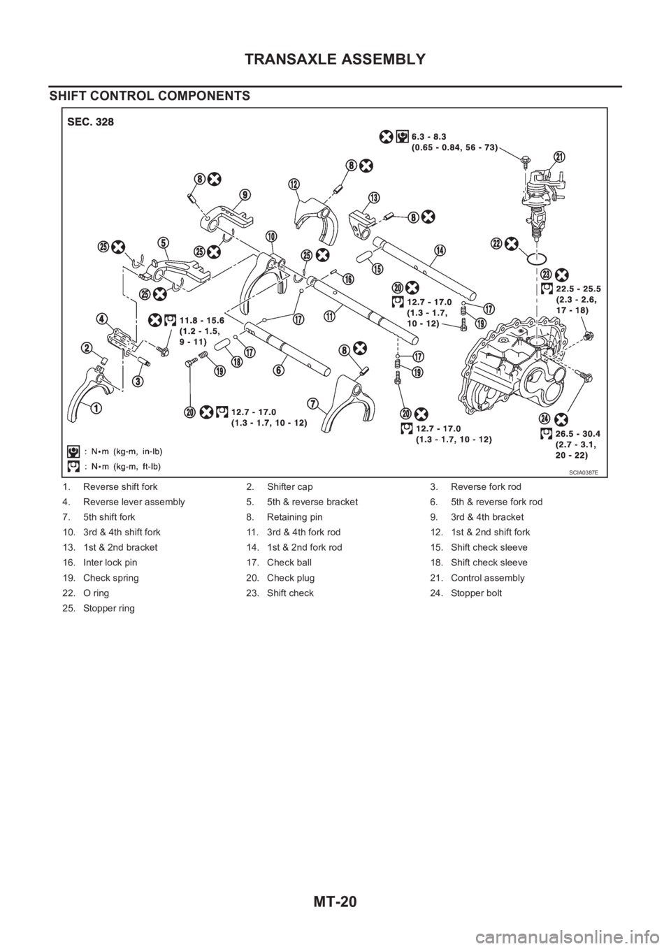 NISSAN X-TRAIL 2001  Service Repair Manual MT-20
TRANSAXLE ASSEMBLY
SHIFT CONTROL COMPONENTS
1. Reverse shift fork 2. Shifter cap 3. Reverse fork rod
4. Reverse lever assembly 5. 5th & reverse bracket 6. 5th & reverse fork rod
7. 5th shift for
